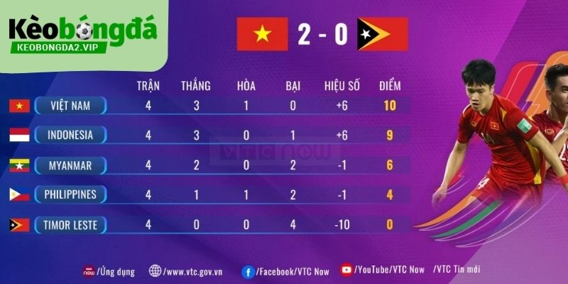 Bảng xếp hạng bóng đá xuất hiện dưới nhiều dạng khác nhau