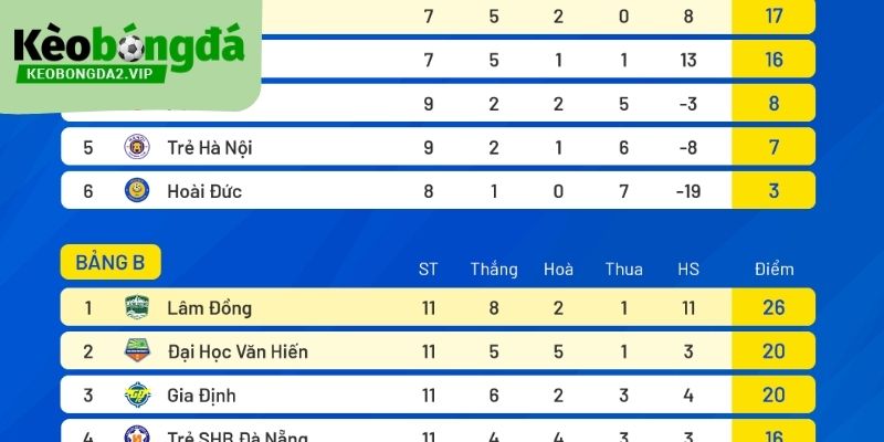 Bảng xếp hạng là yếu tố được rất nhiều người yêu thể thao quan tâm