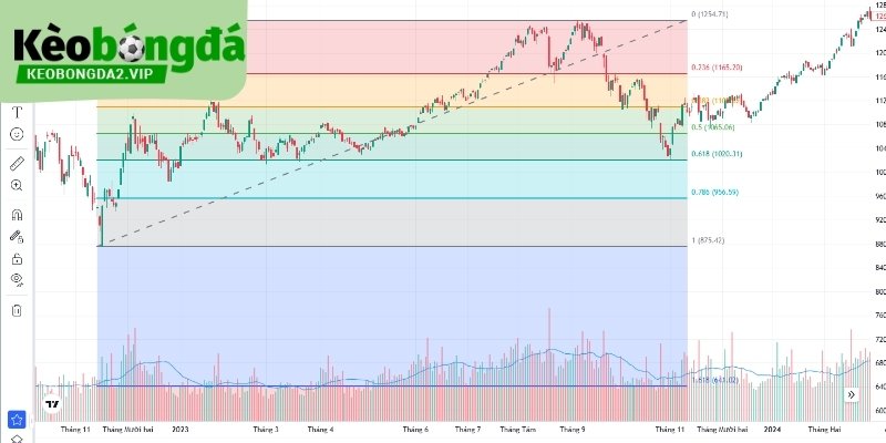 Sự trùng hợp về chu kỳ tạo nền cho chiến thuật Fibonacci.
