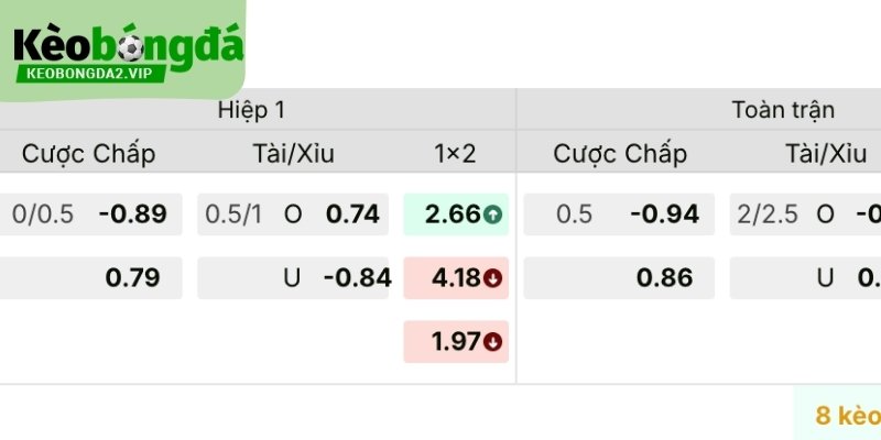 Kịch bản tỷ số giúp đọc rõ ý nghĩa mốc chấp.