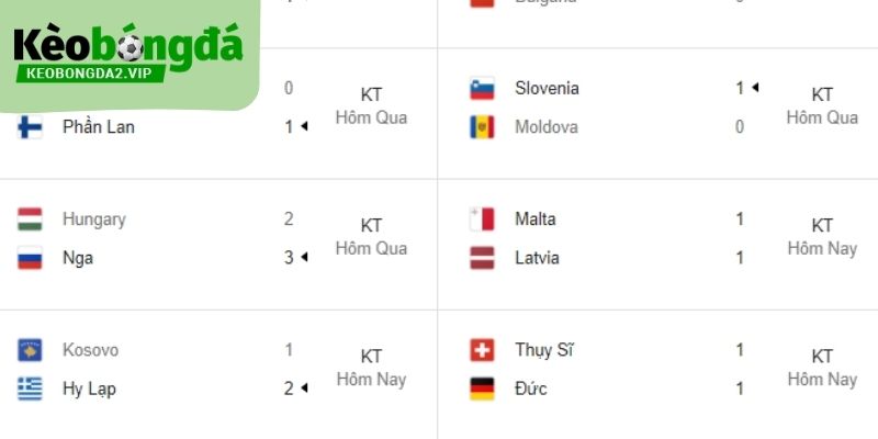 Kết quả bóng đá ghi lại toàn bộ diễn biến dựa trên số bàn thắng và thời điểm ghi bàn