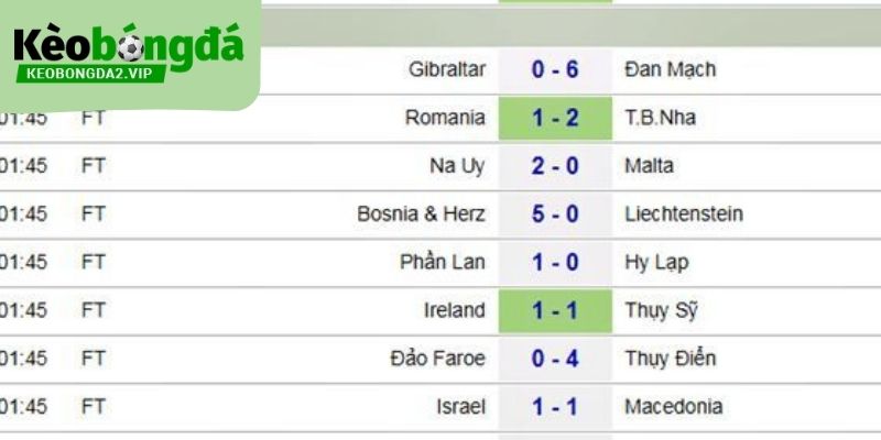 Kết quả bóng đá được cập nhật theo từng giải thi đấu cụ thể