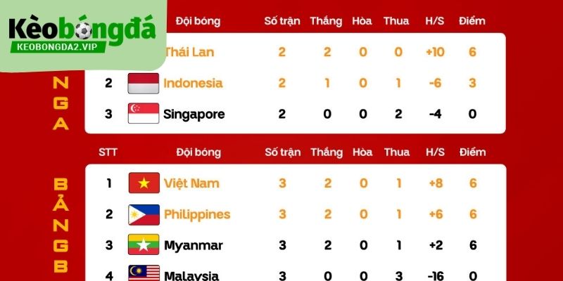 Lịch thi đấu giúp người chơi theo dõi bóng đá nhanh và hiệu quả hơn