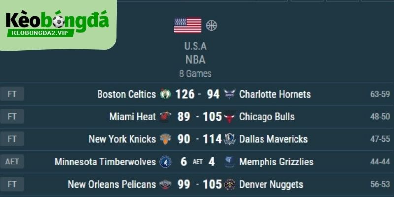 Live score cung cấp tin tức bóng đá mới nhất từ nhiều giải đấu