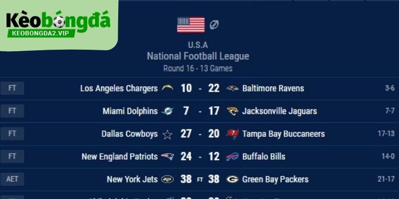 Giao diện Live score được thiết kế trực quan và dễ sử dụng