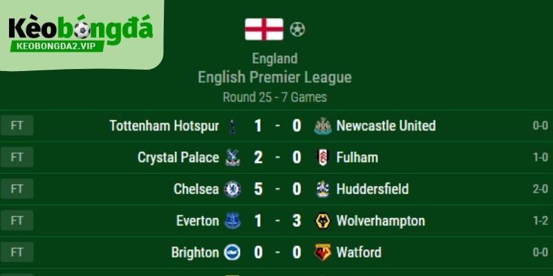 Live score giúp bạn cập nhật thông tin bóng đá trực tuyến liên tục