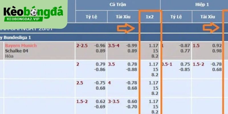 Người chơi không nên chỉ dựa vào một nền tảng tỉ lệ kèo duy nhất