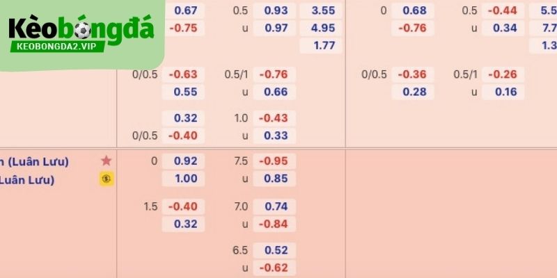 Hiểu đúng tỉ lệ kèo giúp người chơi dự đoán kết quả hiệu quả hơn