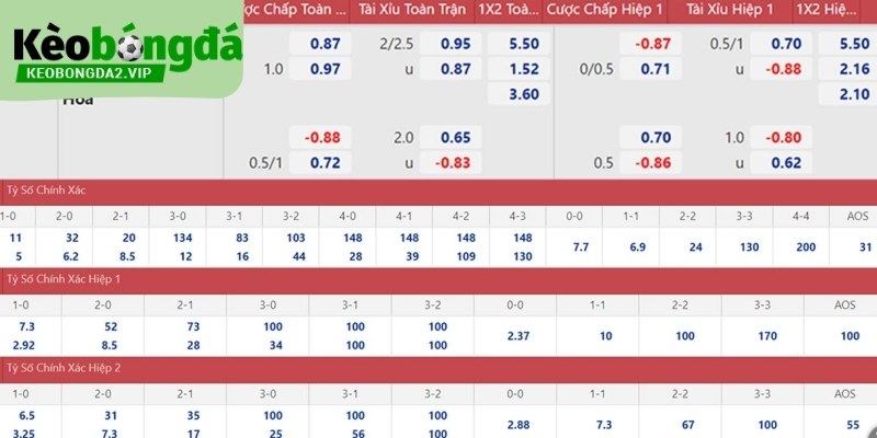 Dạng Malaysia nhấn mạnh sự thay đổi tuyến tính của các mốc đánh giá.