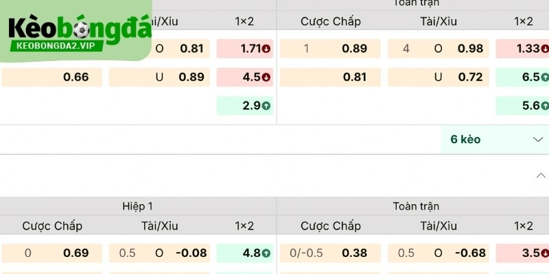 Malaysia nổi bật ở khả năng phản ánh biến động mượt mà.