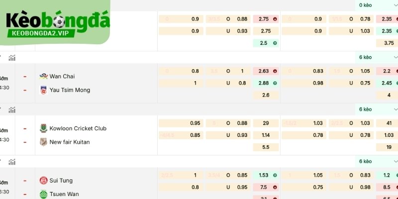 Dữ liệu giúp đọc tài xỉu sát thực tế.
