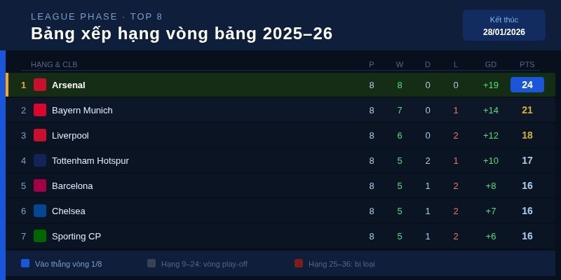 Những điểm nhấn đặc biệt mùa giải 2026