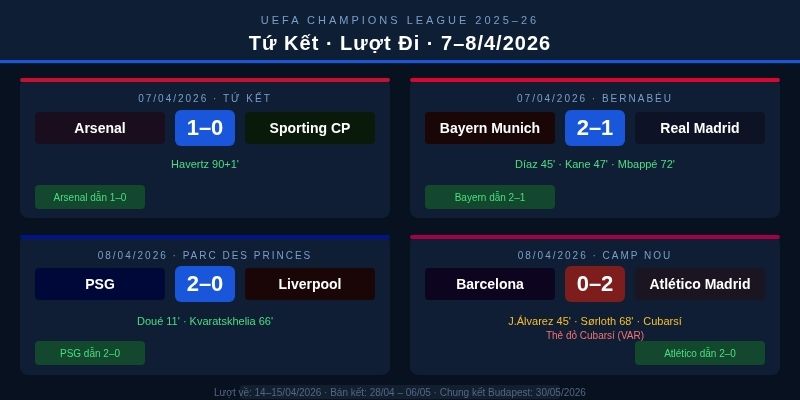 Tứ kết - giai đoạn hết sức nóng bỏng của giải đấu